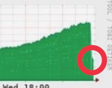 Whatsapp servislerinde global kaynaklı kesintiler yaşanmakta olup, ülkemizdeki kullanıcılar da kısmen etkilenmektedir. Durum Ulusal Siber Olaylara Müdahale Merkezimiz tarafından takip edilmektedir. <a href="/TRCert/">USOM</a>