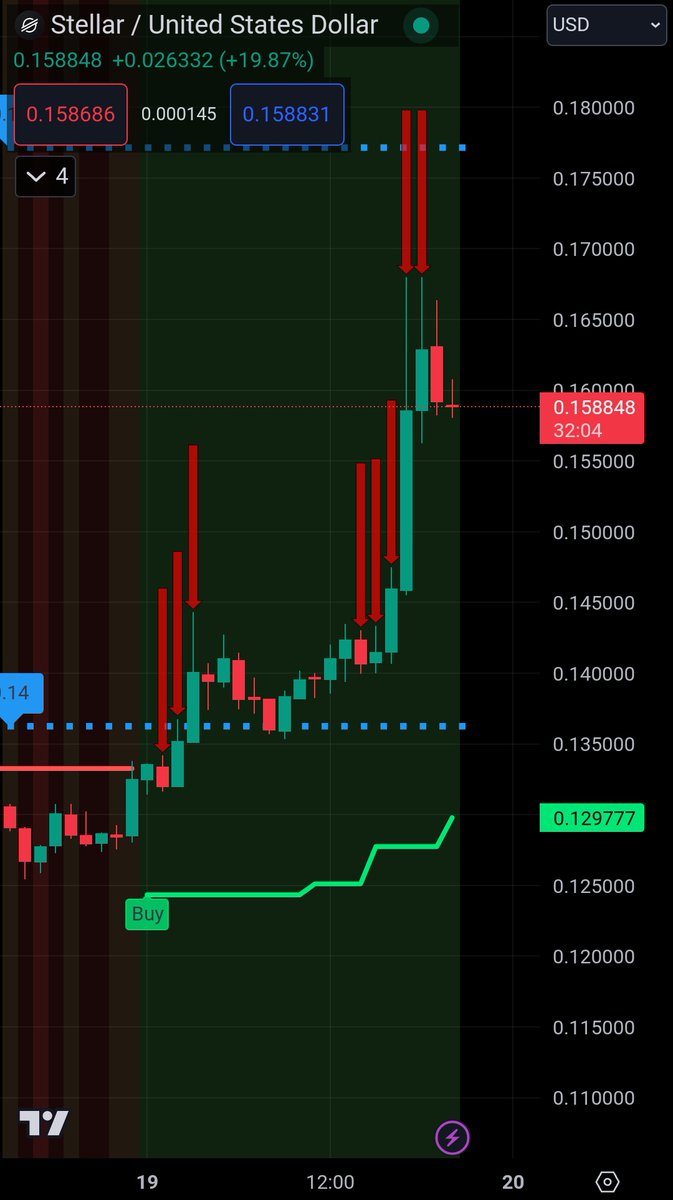 Toasterslayer69's tweet image. If only you had @Dvstopianz exclusive suite of trading tools...