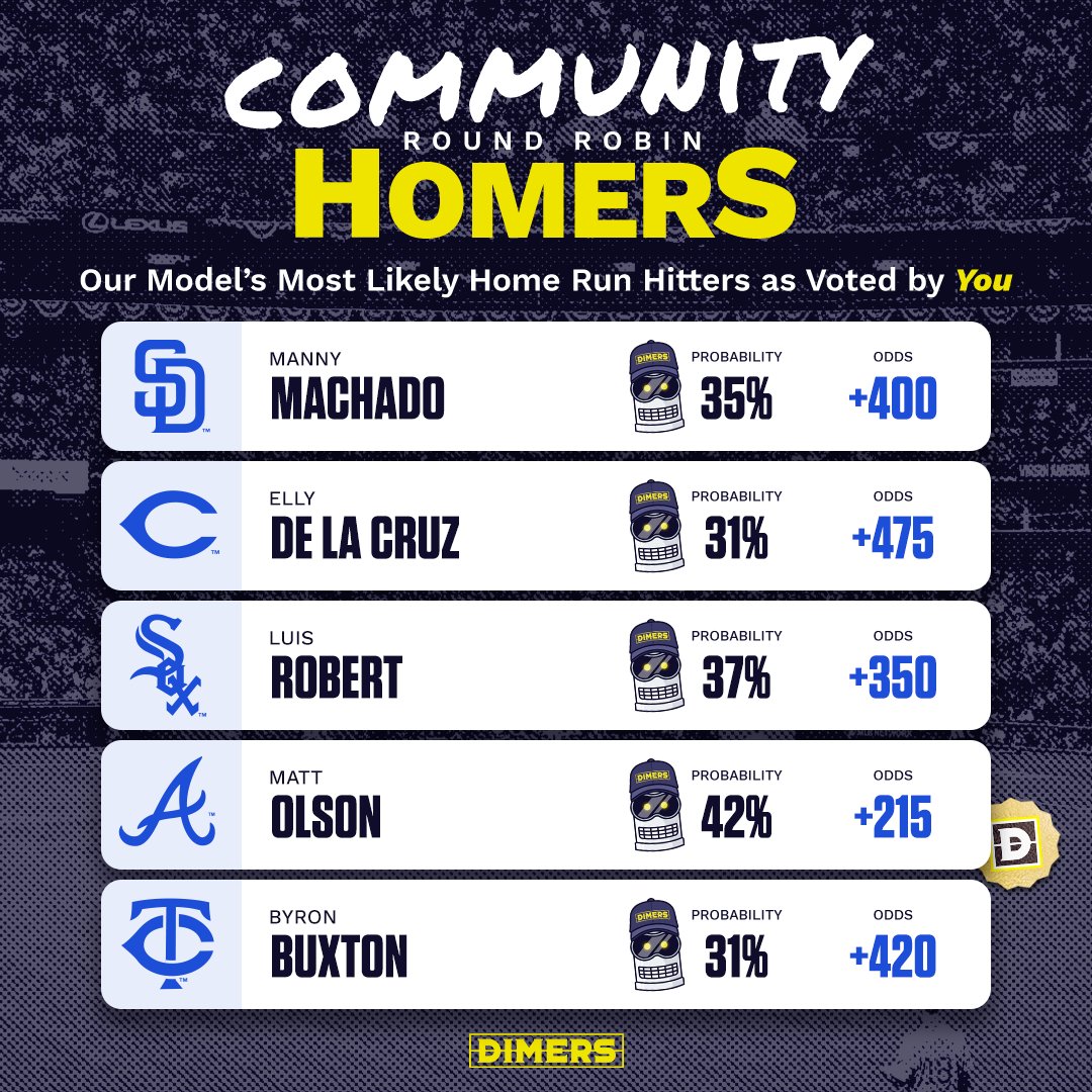 on Twitter "We asked...you answered. Our first ever ⚾️