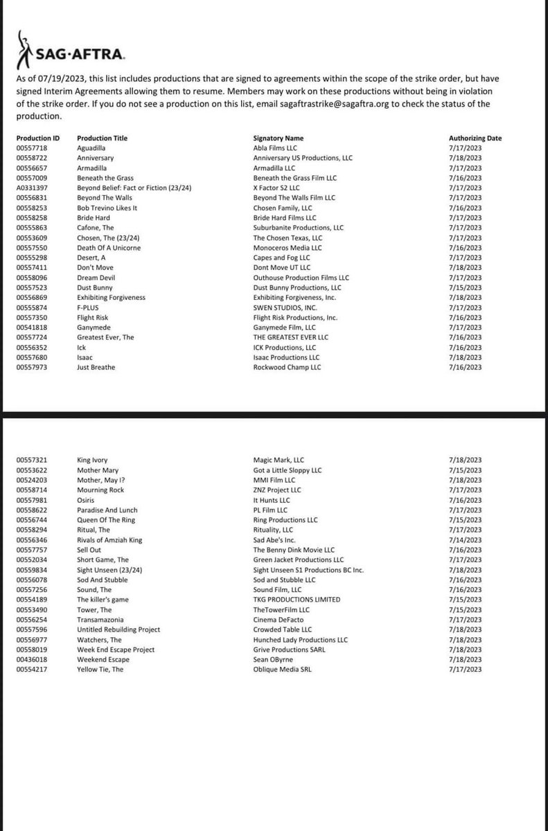 EricLGoins's tweet photo. List of Interim Agreements signed to date. Power to the Indie projects continuing to tell our stories. Make great things to prove that smaller companies can succeed within fair terms that AMPTP refuses to accept. #sagaftrastrike #sagaftrastrong https://t.co/tlVqa9CE3b
