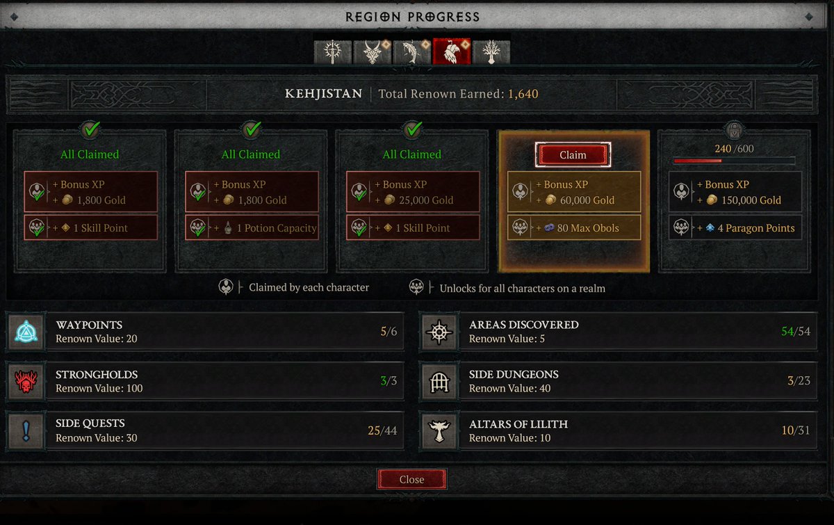 icyveins's tweet photo. Some good news! Blizzard have added Renown buffs to the #DiabloIV patch notes, as quests and dungeons are getting some extra points! 

https://t.co/xj7nSZCSjL

#Diablo https://t.co/IP6BAsJ3ab