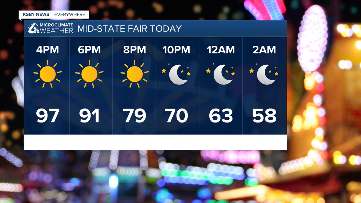 tvdave's tweet photo. Here is the 10-day, the rest of today's forecast, and tomorrow's hourly forecast for #midstatefair #californiamidstatefair https://t.co/wvzOSkZ8ij