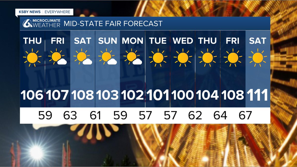tvdave's tweet photo. Here is the 10-day, the rest of today's forecast, and tomorrow's hourly forecast for #midstatefair #californiamidstatefair https://t.co/wvzOSkZ8ij