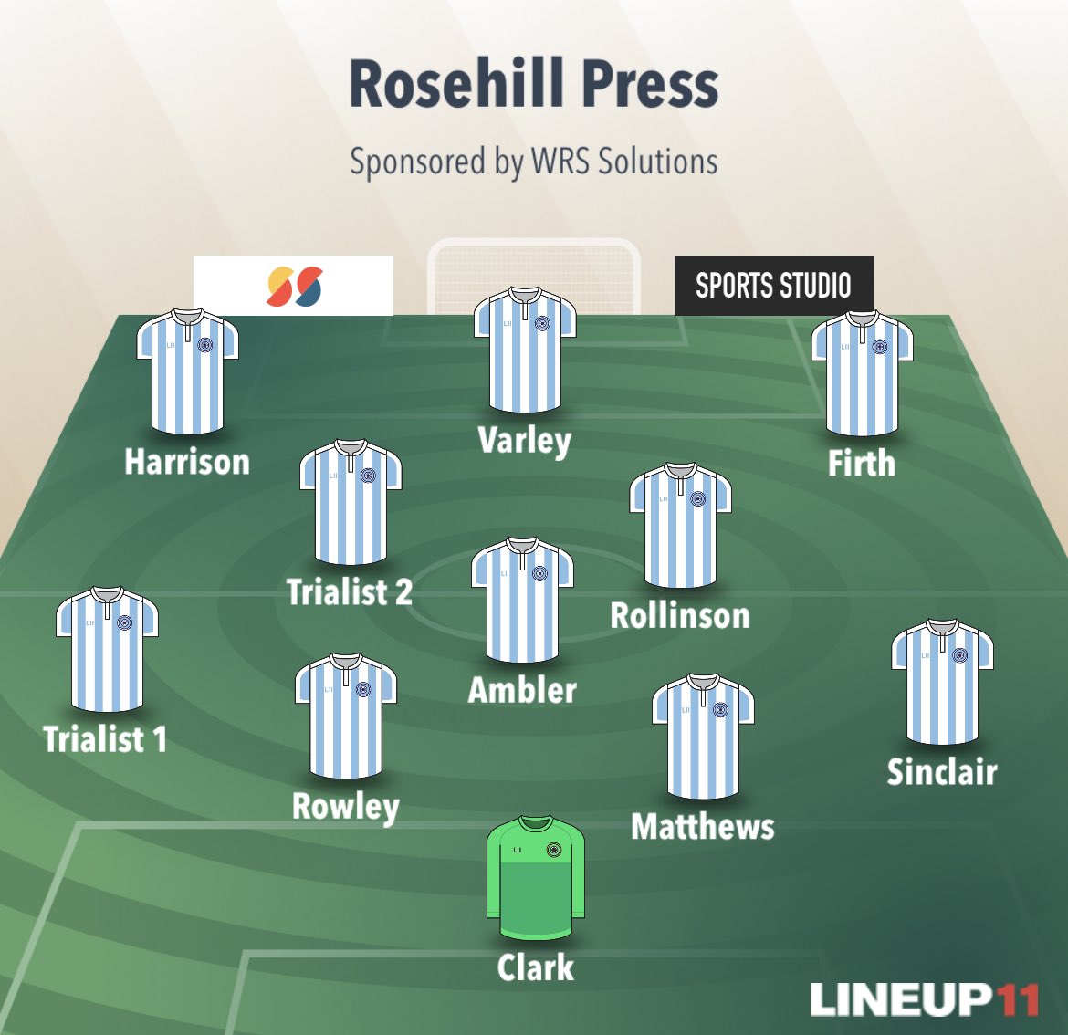 _RosehillFC's tweet photo. Rosehill slump to a 3-0 defeat tonight at home to Stainforth.
Weβre away to Wheatsheaf in another pre season friendly on Sunday.
Bench: Banks, Jones, Thompson, Kent
#WARAW #UTRHP https://t.co/9Gt6OyGx5x