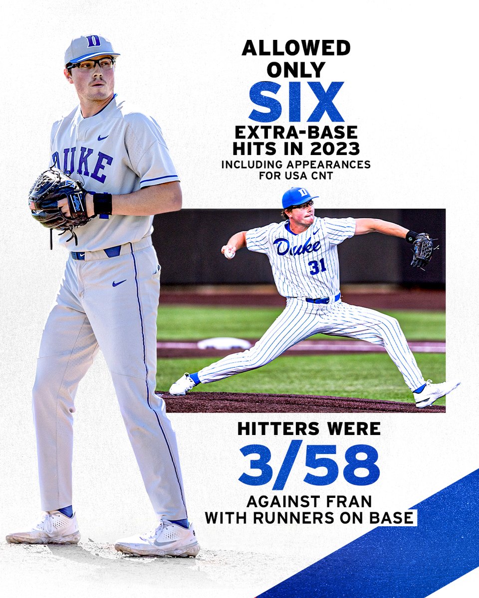 .<a href="/FranOschell/">Fran Oschell</a>'s Sophomore Season:

6-0 | 0.69 ERA
22 APP | 39.1 IP
66 K | 18 BB
.133 BAA

...straight up video game numbers.

#BlueCollar | #GoDuke