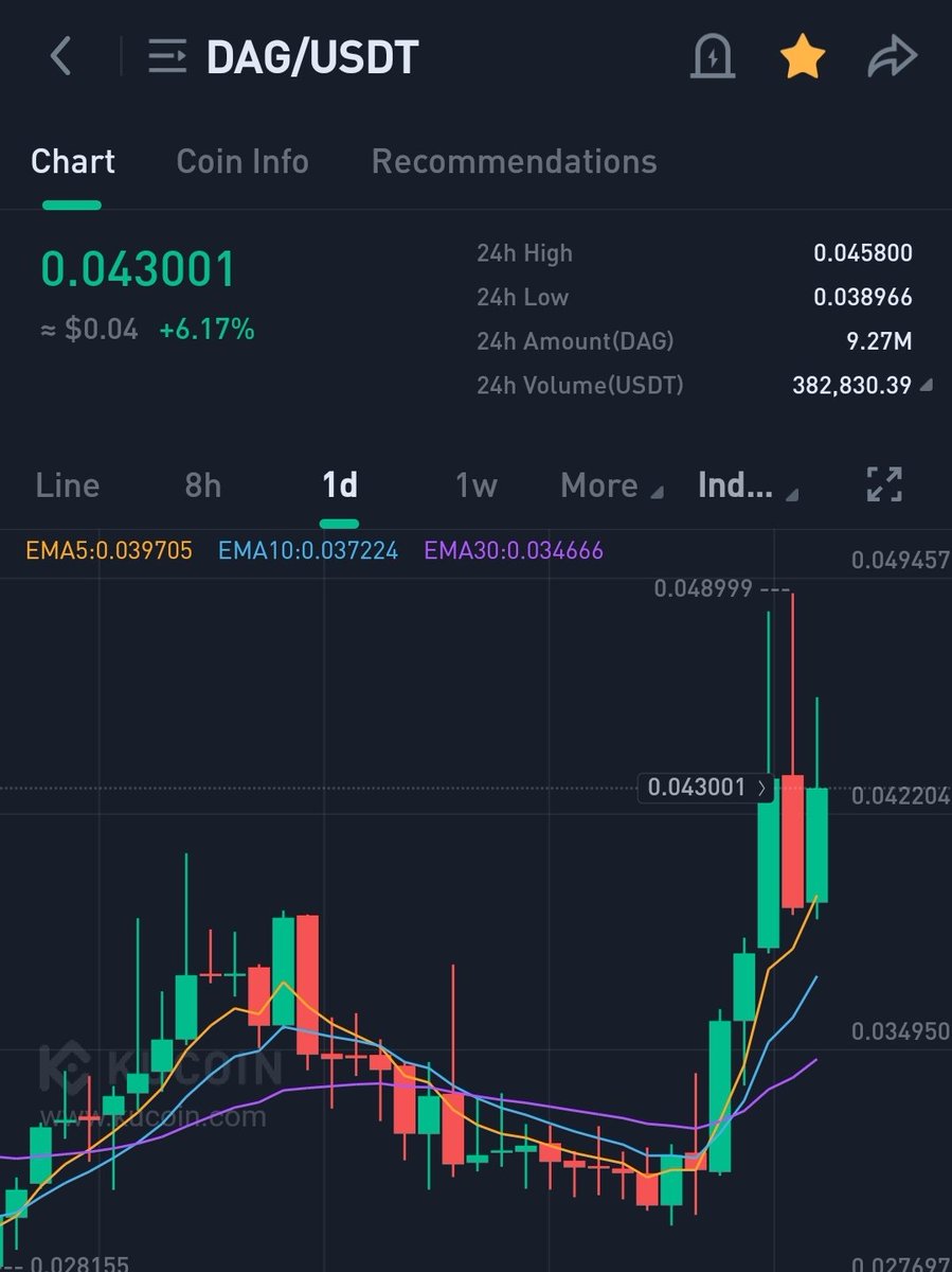 Dagnum P.I. tweet media