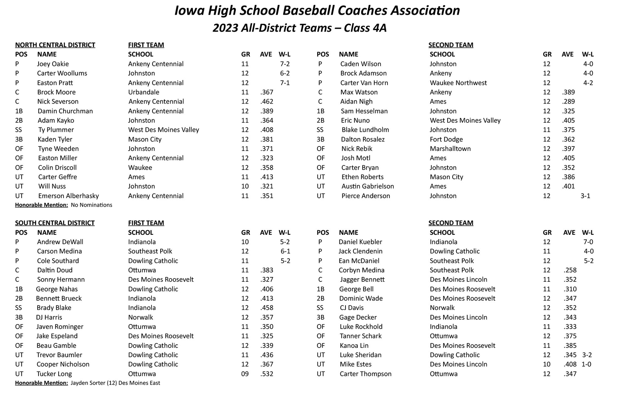 Iowa High School Baseball On Twitter Iowa High School Baseball iowa-high-school-baseball-on-twitter-iowa-high-school-baseball