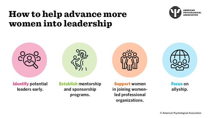 APA's tweet photo. Decades of studies show women leaders help increase productivity, inspire organizational dedication, and improve fairness. Here's how companies can provide opportunities for women to learn, grow, and advance. #WorkInAmerica

Learn more: https://t.co/mo1dog5f2u https://t.co/fJwlXW9QdS