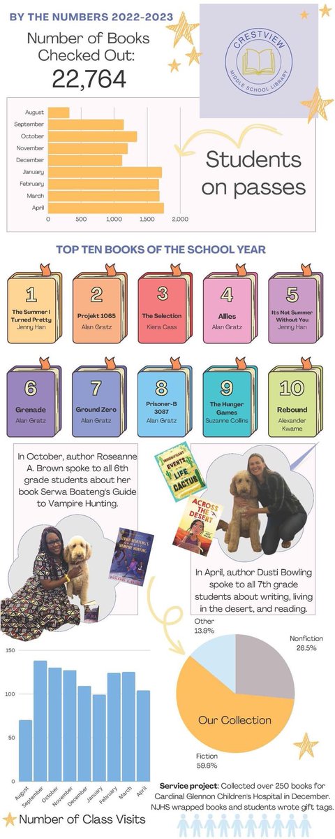 Crestview Middle tweet media