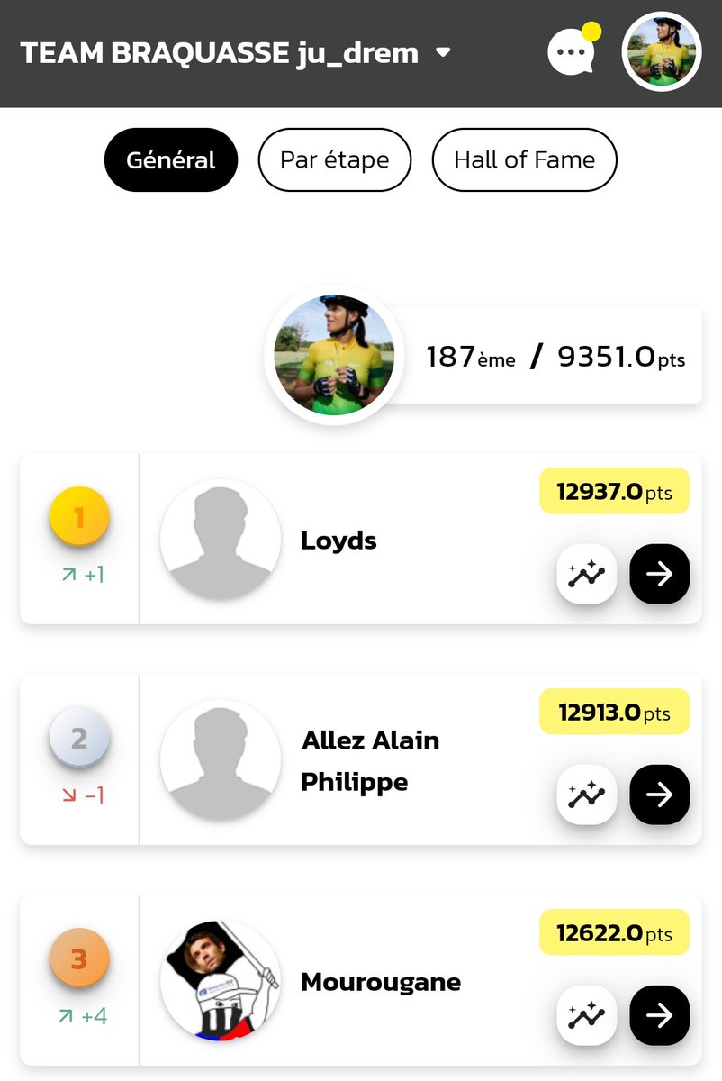 ju_drem's tweet photo. Bonne nuit au top 3 de la Team Braquasse qui casse tout ! 😱
Dévoilez-vous ici si c'est vous. 💪😎 #FantasyTDF #TDF2023 https://t.co/mhkRFHl2CV