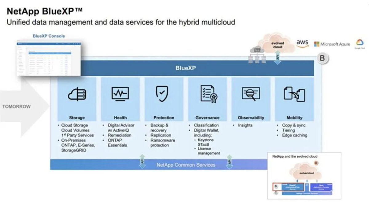 NetApp_Cloud's tweet photo. NetApp BlueXP gives you views into your on-prem and cloud data all in one place! And we have new updates that make BlueXP even better:
https://t.co/tfGk7DNLAj...

#ITAdministration #DataProtection #CloudManagement #CyberSecurity #NetAppBlueXP #ResilientInfrastructure https://t.co/Q8Ne1dg9Zr