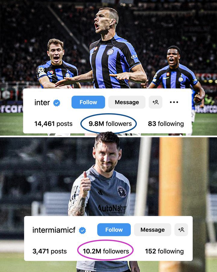 juegosimple__'s tweet photo. 🇺🇸🇮🇹 Inter Miami SUPERÓ en seguidores en Instagram al Inter de Milán. Efecto Lionel Andrés Messi. https://t.co/tisJRkHnEB