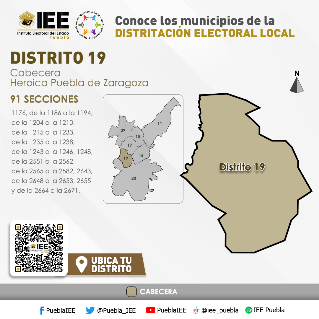 Puebla_IEE's tweet image. Conoce la distritación local en #Puebla para el proceso electoral 2023-2024🗓️

📍#Distrito19

Su cabecera es el municipio de #Puebla y está integrado por 91 secciones🗺️

Aprende más de la #CartografiaElectoral en ieepuebla.org.mx/transparenciaP…
