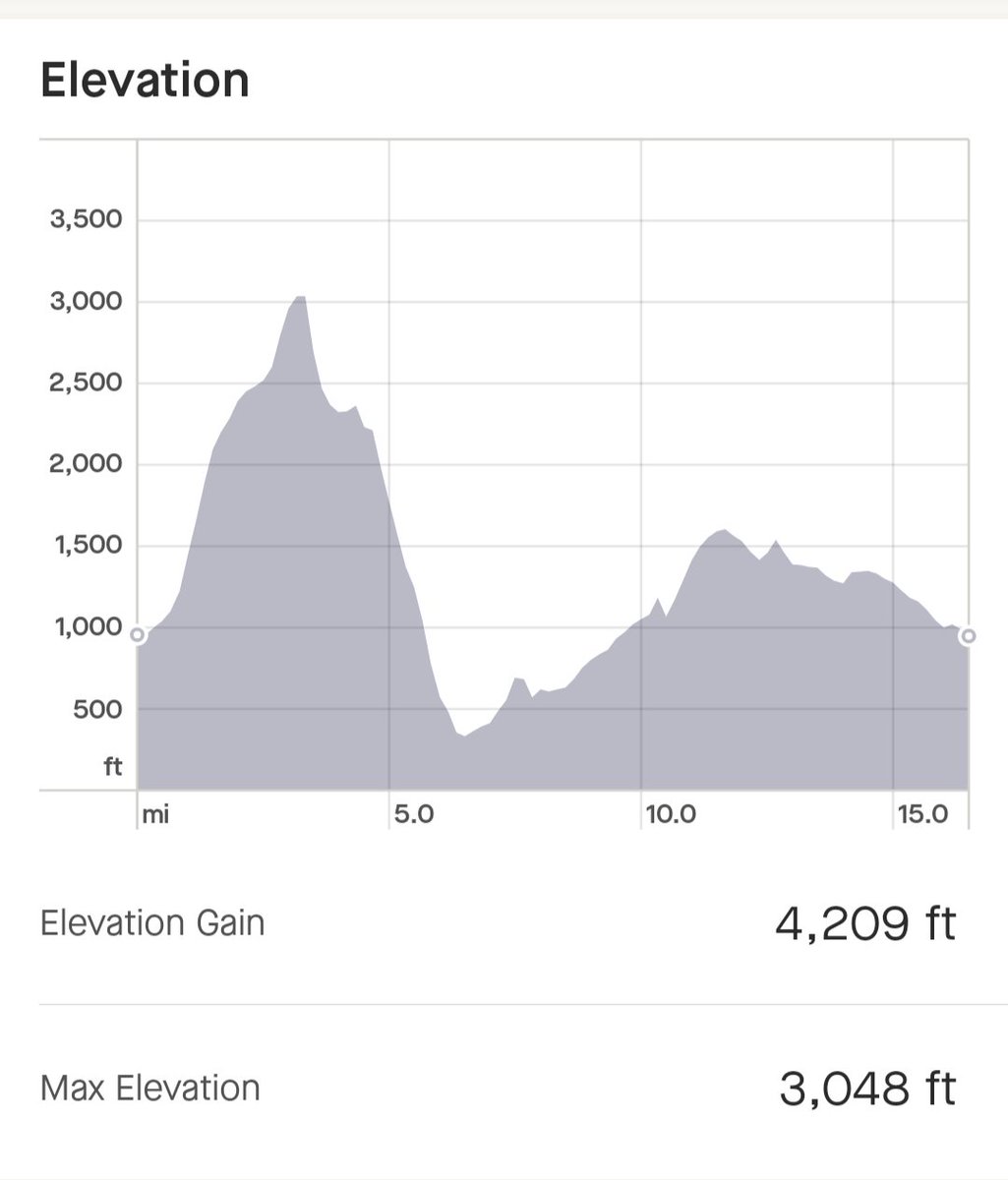 Brutal day!