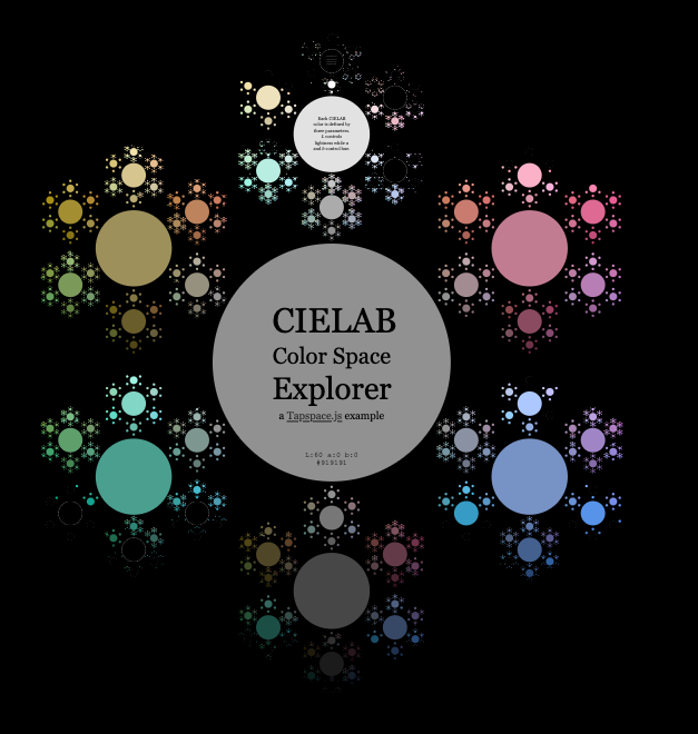 AkseliPalen's tweet photo. CIELAB is a cool color space. Explore this infinitely zoomable color explorer for starters. Made with Tapspace.js #javascript #zui #zoom #cielab https://t.co/TpeEZuWapc https://t.co/47sjCGEhnJ