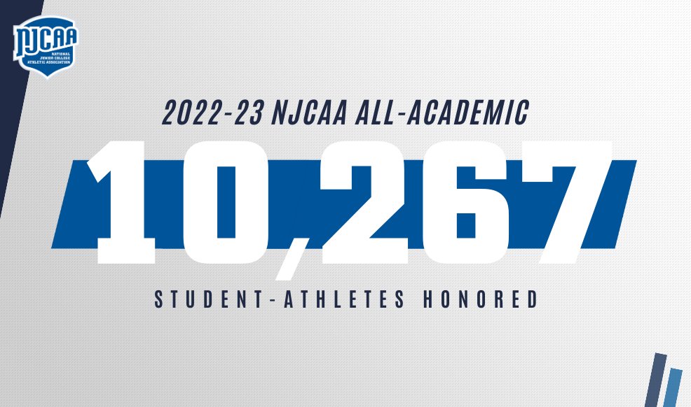 25 Nighthawks were named to the 2022-23 #NJCAA All-Academic teams for their impressive performance in the classroom. NPC softball was also recognized as a 2022-23 NJCAA Academic Team of the Year. Congratulations! For photos of each honoree, visit bit.ly/3Y1hpuE #NPCHawks