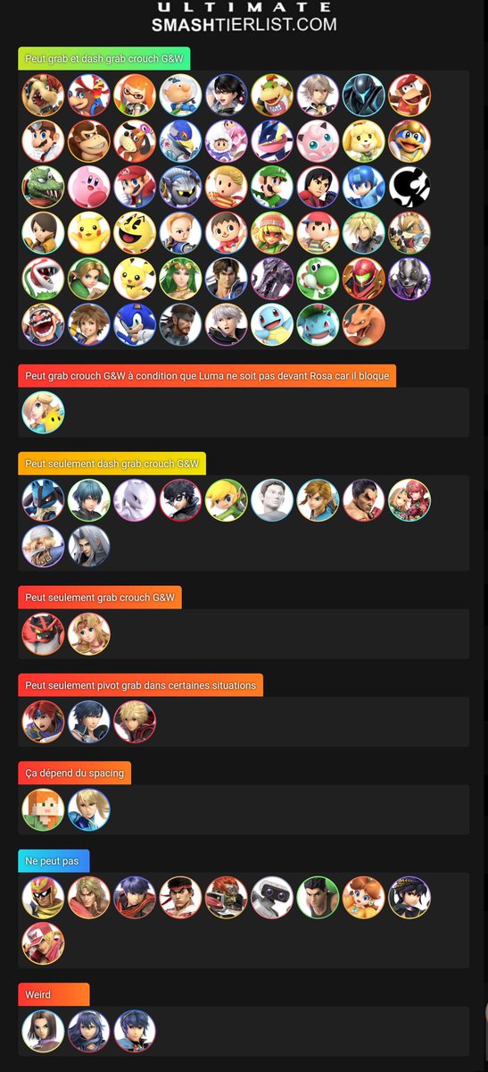 G&amp;W peut crouch en-dessous de certains grabs, donc voici la liste de ceux qu'il peut éviter (btw il peut pas crouch en-dessous du bottom 5 character)
