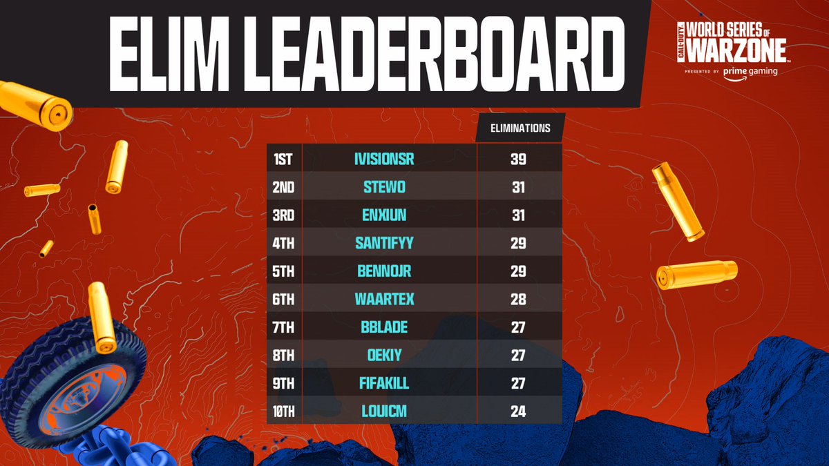 KILL LEADER <a href="/iVisionSR/">ROC iVisionSR</a> 👑