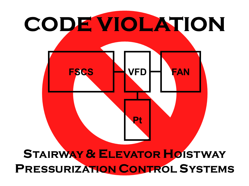 SLTNSengsys's tweet photo. Regarding stairway and elevation hoistway pressurization systems, did you know that using a pressure transducer wired to a "smart" VFD is a code violation in almost every jurisdiction in the United States?  1/3 https://t.co/yqLaRnzY8W