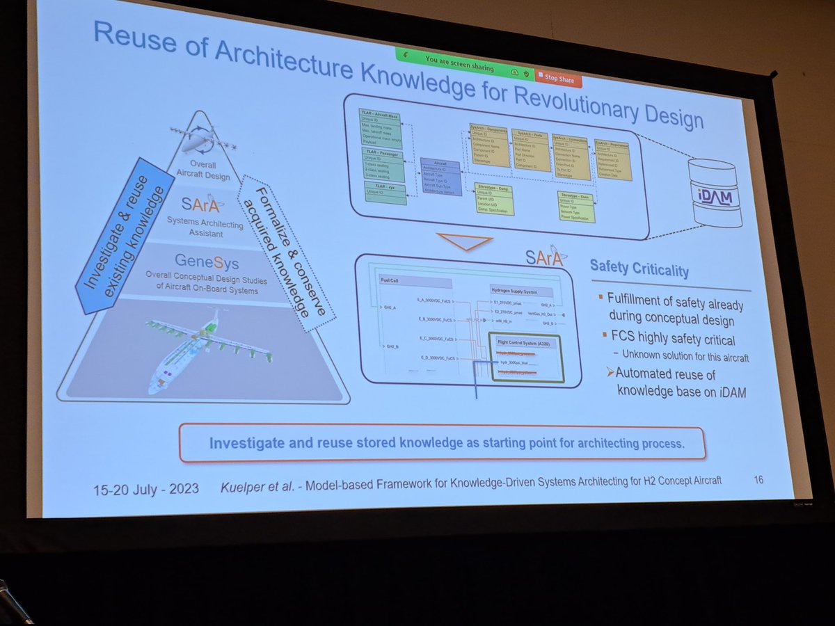 Nils Kuelper from the Technical University of Hamburg presented a #mbse approach to make Design Variante decisions easier. Consider Design process, IT Tools to make future Design decisions Basedow on knowledge re-use. A research paper at #incoseIS @incose_org #systemsengineering