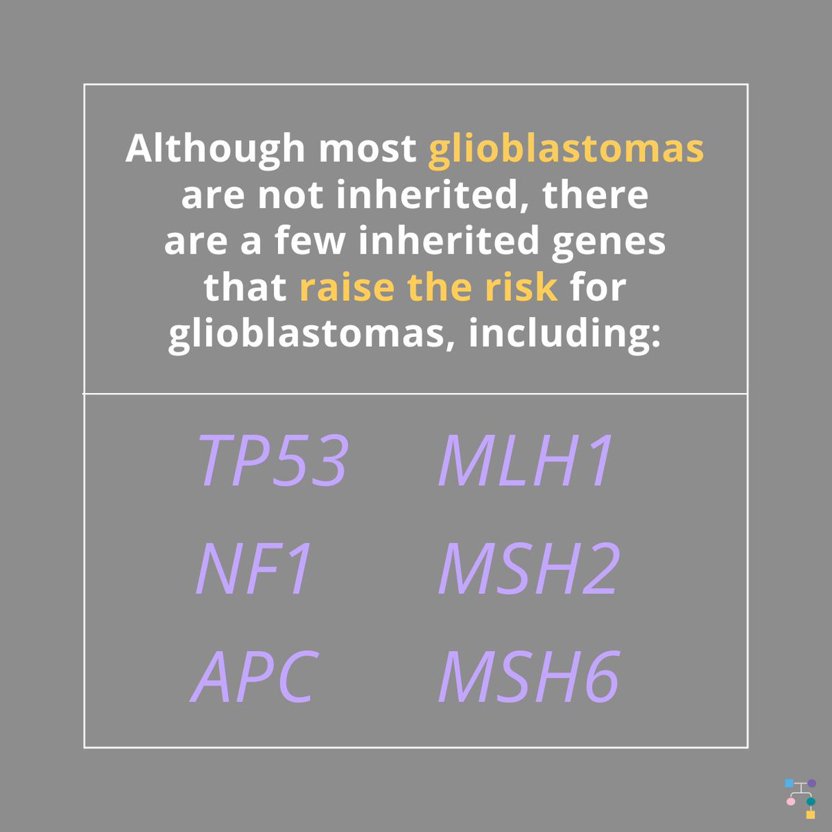 inheritedcancer's tweet photo. July 19th is #GlioblastomaAwarenessDay! Although most #glioblastomas are not inherited, there are a few #inherited #genes that raise glioblastoma risk, including #TP53, #NF1, #APC, and the #LynchSyndrome genes, including #MLH1, #MSH2, & #MSH6. Learn more👇
https://t.co/WMSyx3LtTn https://t.co/3UAD9XUzHu