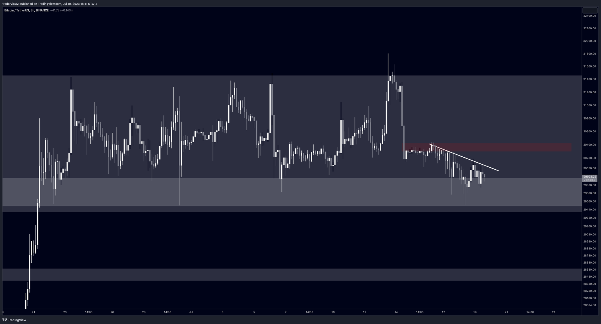 tradersview on Twitter: 