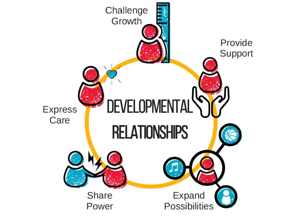 SAISD_SEAD (@saisd_sead) on Twitter photo The annual SAISD SEAD Conference will feature the SEARCH Institute offering sessions on their Developmental Relationships framework. Register in PM today to join the conversation!
bit.ly/SEAD2023
@PattiSalzmann <a href="/SAISD_AVID/">AVID, SAISD</a> <a href="/SAISD_SASS/">Student and Academic Support Services (SAISD)</a> <a href="/SAISD_CI/">SAISD Curriculum, Instruction, & Assessment</a> <a href="/SAISDBilingual/">Dual Language , ESL & Migrant, SAISD</a> <a href="/SAISD_FSSS/">SAISD_FSSS</a> The annual SAISD SEAD Conference will feature the SEARCH Institute offering sessions on their Developmental Relationships framework. Register in PM today to join the conversation!
bit.ly/SEAD2023
@PattiSalzmann <a href="/SAISD_AVID/">AVID, SAISD</a> <a href="/SAISD_SASS/">Student and Academic Support Services (SAISD)</a> <a href="/SAISD_CI/">SAISD Curriculum, Instruction, & Assessment</a> <a href="/SAISDBilingual/">Dual Language , ESL & Migrant, SAISD</a> <a href="/SAISD_FSSS/">SAISD_FSSS</a>