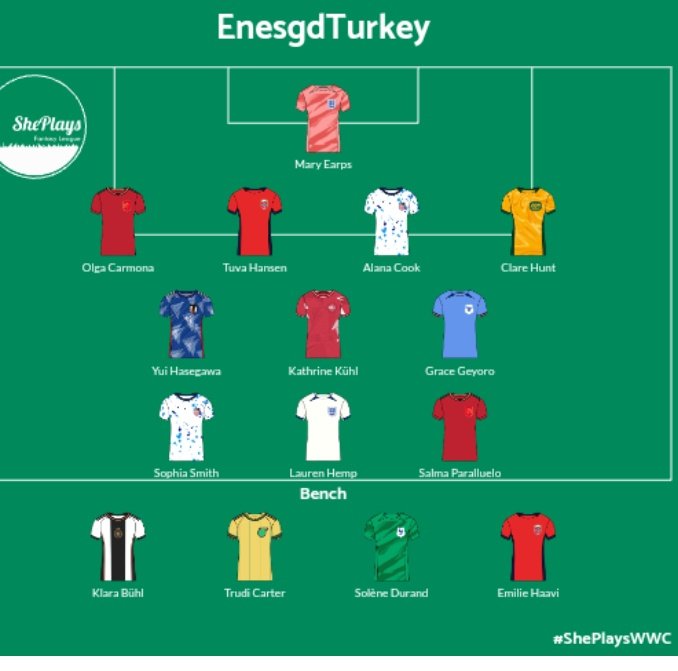 Not so happy with the team but that's it, last change Hansen to Tamires, captain Sophia Smith🔥
I am ready for #sheplaysWWC