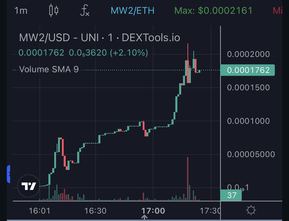 SheazyNFT's tweet image. Buying the first dip on @MW2_ETH
0x7678229e134344fbd82f6a971dc449b9ff91d05d
