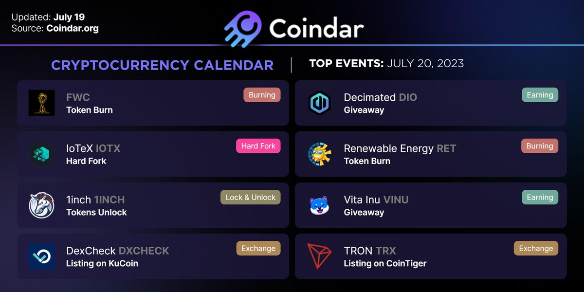 coindar_'s tweet photo. 🗓️ Cryptocurrency Calendar. Top Events: July 20, 2023
👀 Read more: https://t.co/aHmgeAUNrT
🪙 $FWC $DIO $IOTX $RET #1INCH $VINU #DXCHECK $TRX
📈 Source: @Coindar_
🥽 Track in @Opera_Crypto
🤿 Synopsis Summit is coming: @SynopsisEvents https://t.co/xYFeZ8c0b2