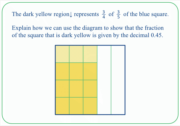 ProfSmudge's tweet photo. #Decimalicious Fraction of a fraction as a decimal.
More here:
https://t.co/sMnZsZs27I https://t.co/wRdeoxVdGZ