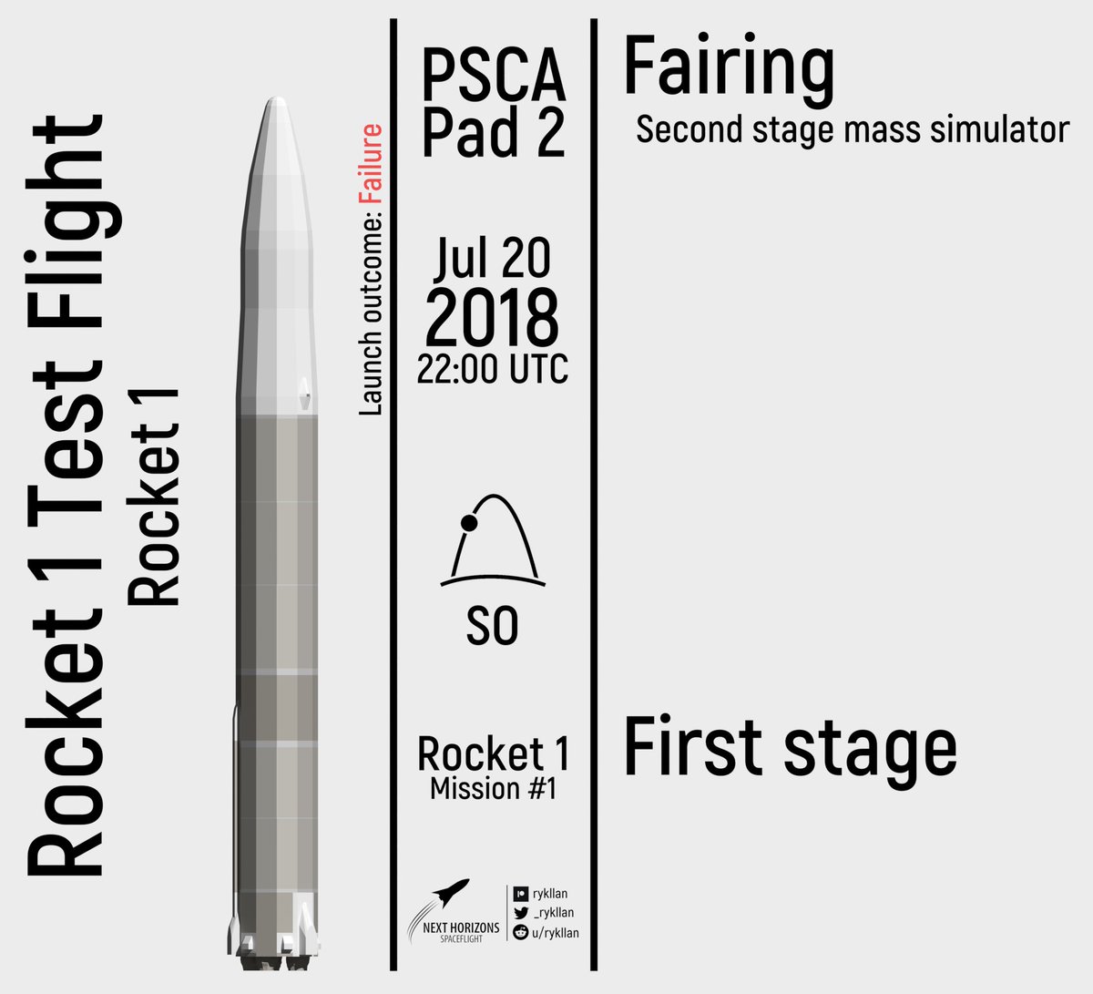 _rykllan's tweet photo. #OTD 5 years ago - launch of @Astra' #Rocket1 Test Flight.
#Space https://t.co/eZdi3YktIo