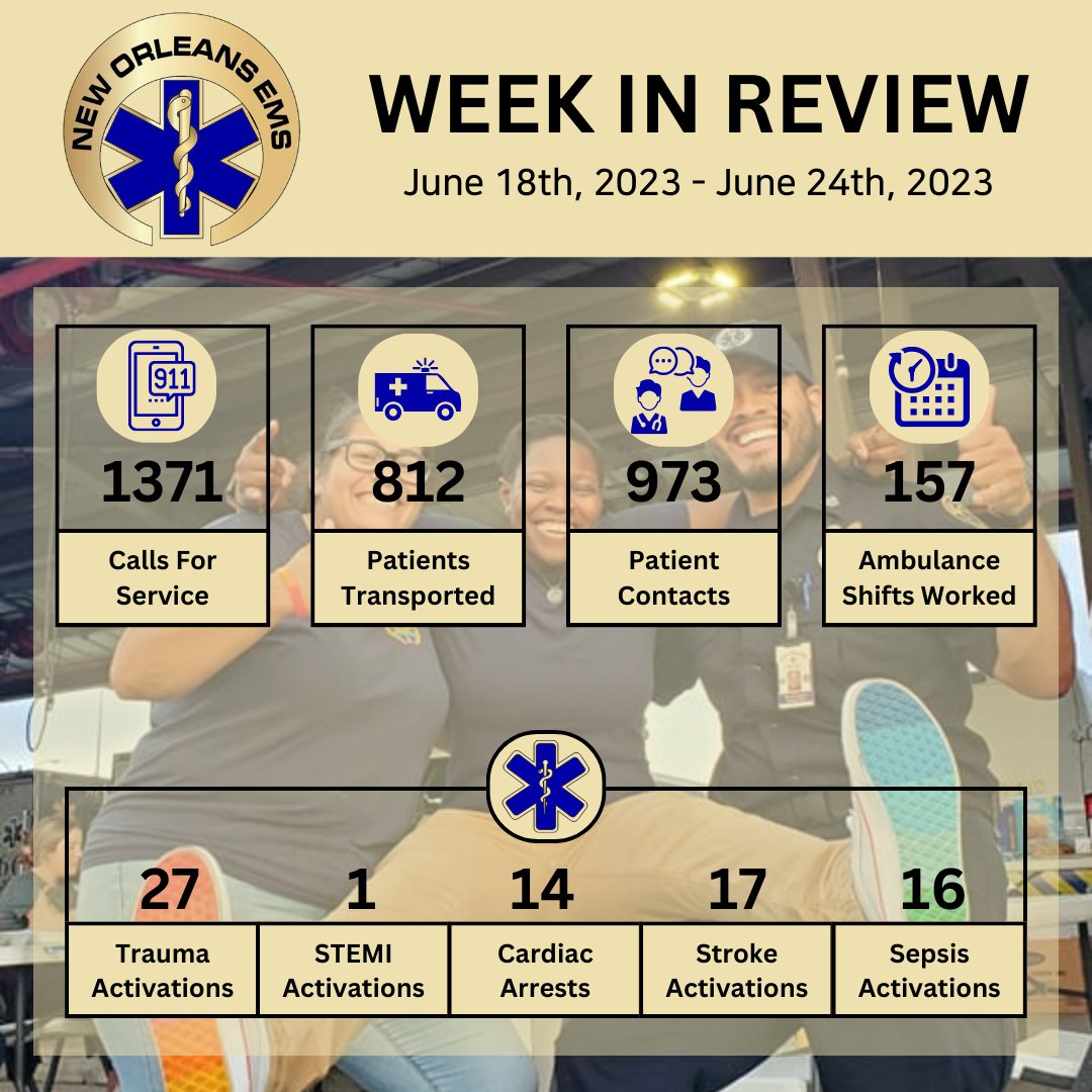 NewOrleansEMS's tweet photo. Just a bit of catch up on the work #NewOrleansEMS has been up to for the @cityofnola!
#NOEMS #EMS #CityofYey #NOEMSWeekinReview https://t.co/mMoDn3lNcr