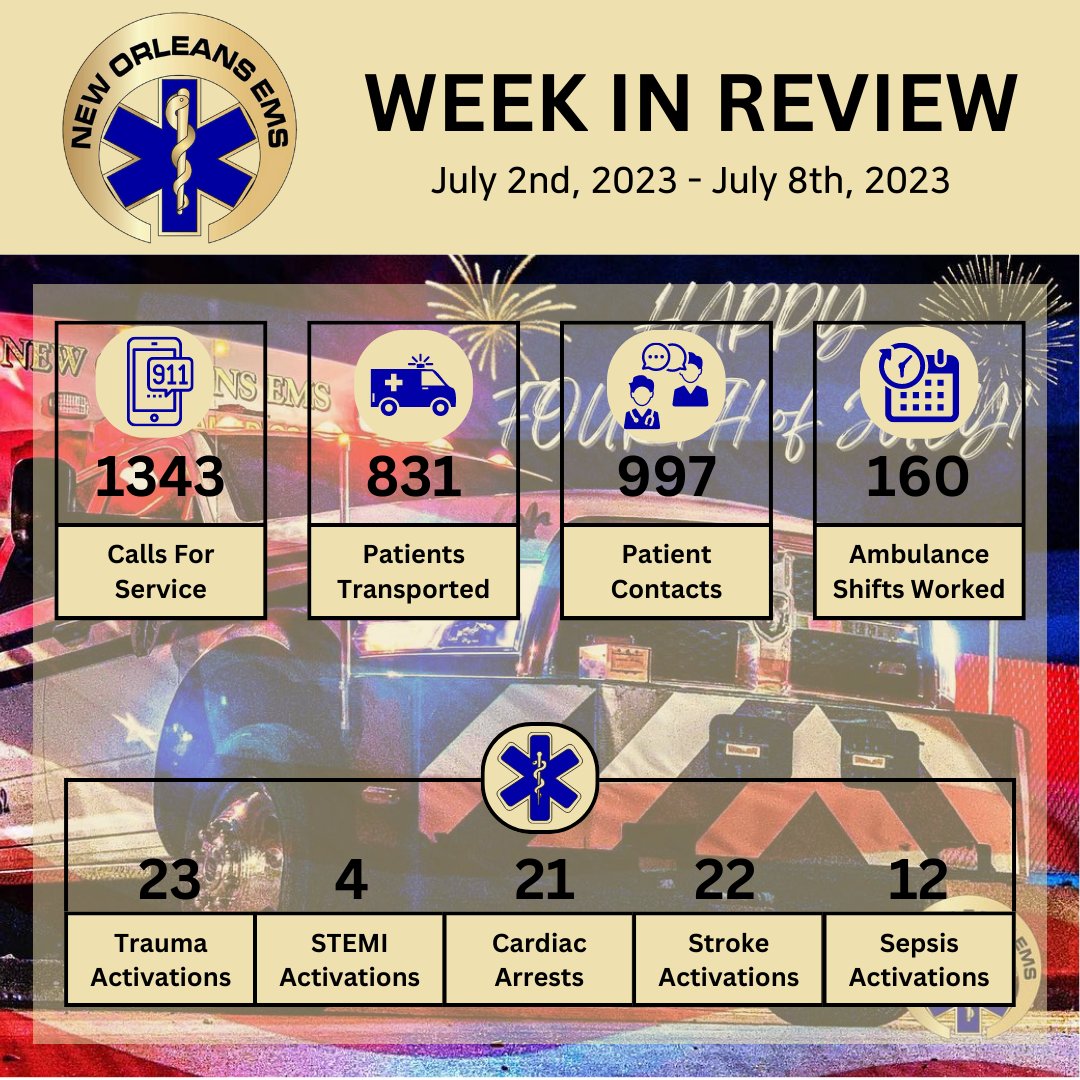 NewOrleansEMS's tweet photo. Just a bit of catch up on the work #NewOrleansEMS has been up to for the @cityofnola!
#NOEMS #EMS #CityofYey #NOEMSWeekinReview https://t.co/mMoDn3lNcr