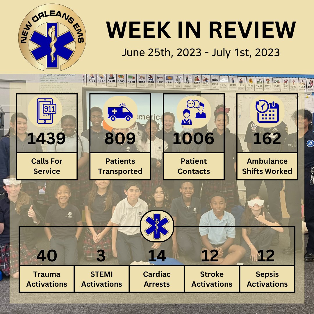NewOrleansEMS's tweet photo. Just a bit of catch up on the work #NewOrleansEMS has been up to for the @cityofnola!
#NOEMS #EMS #CityofYey #NOEMSWeekinReview https://t.co/mMoDn3lNcr