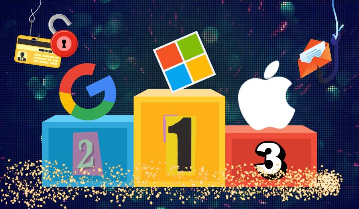 djonesax's tweet photo. Check Point Research: Microsoft the Most Phished Brand in Q2 2023 https://t.co/aXgPA80uVE https://t.co/3H7c5HdsUk