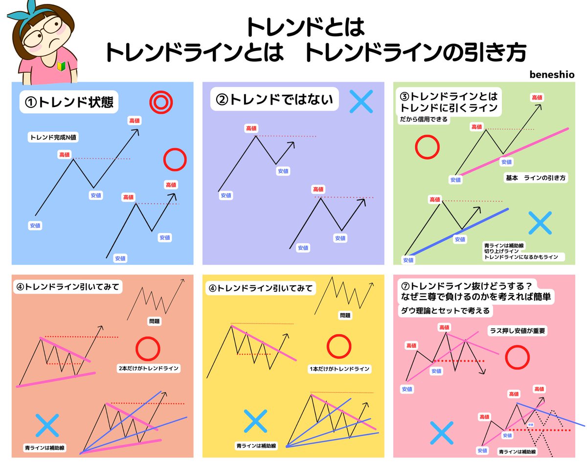 ベネシオ＠投資家トレーダー tweet media