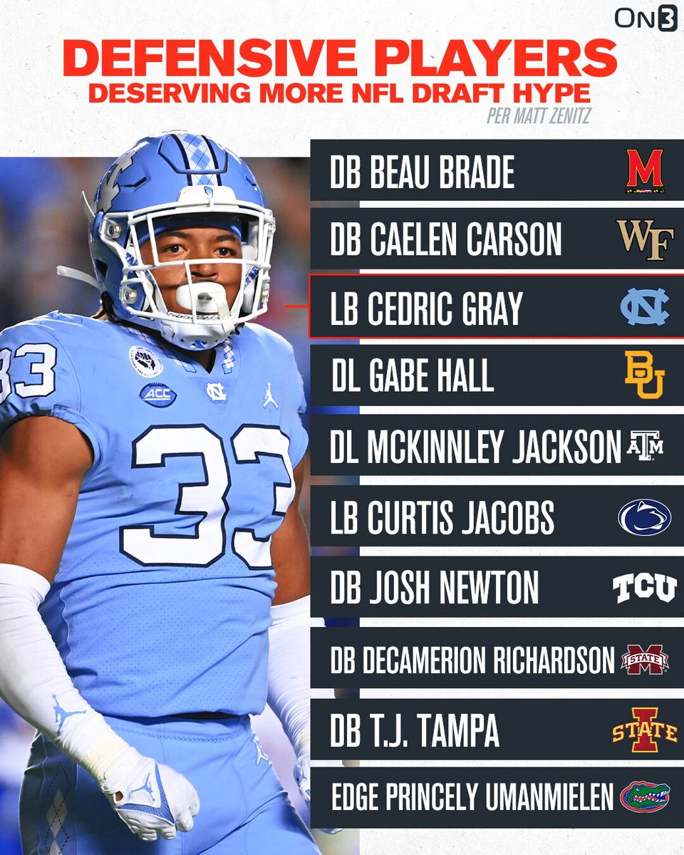 On3 (@on3sports) on Twitter photo Defensive Players Deserving More NFL Draft Hype per <a href="/mzenitz/">Matt Zenitz</a>🔥
on3.com/news/10-highly… Defensive Players Deserving More NFL Draft Hype per <a href="/mzenitz/">Matt Zenitz</a>🔥
on3.com/news/10-highly…