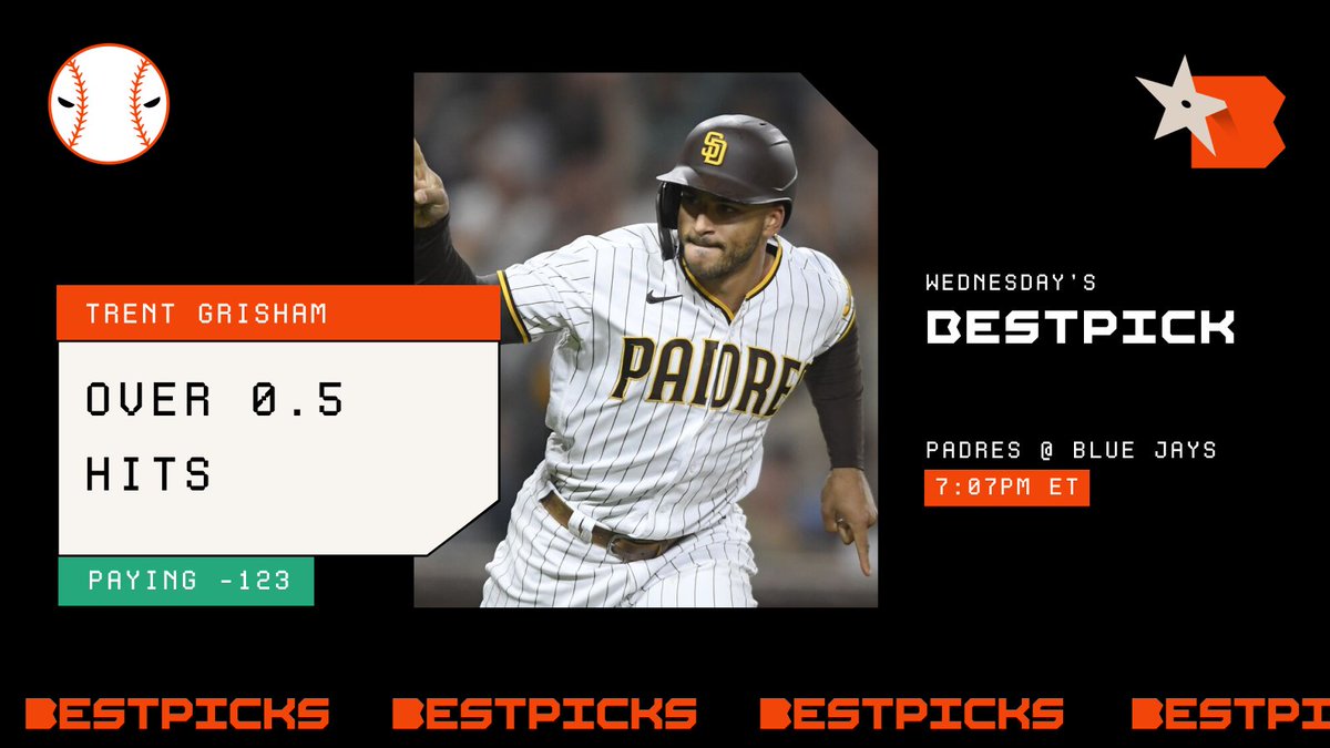 bestpicksdotcom's tweet image. 🚨Another BestPick just started🚨

💰We have taken #Padres Trent Grisham over 0.5 hits with Caesars at -123 odds💰

🔥Has had 8 straight games with atleast 1 hit
💪Had a hit in 14 of his last 15 away matches

Get more of this picks for FREE here 👇
bit.ly/bp-free