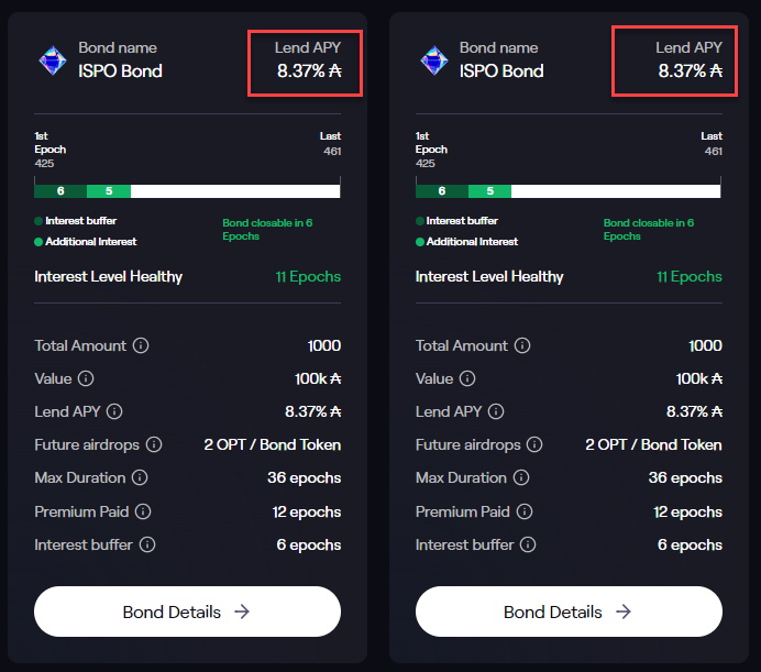 DanoFinance's tweet photo. Wow, Lend APY 8.37%, a Bond with incredibly high interest!
Sell 1000 bonds on Danogo https://t.co/osrwXUhYNm with 5.7% yield, and earn about 1252 ADA instantly. Making money seems easy, right? 😉
#Danogo #Optimfi #Cardano #TradeBond https://t.co/WOSFxZ4nJI