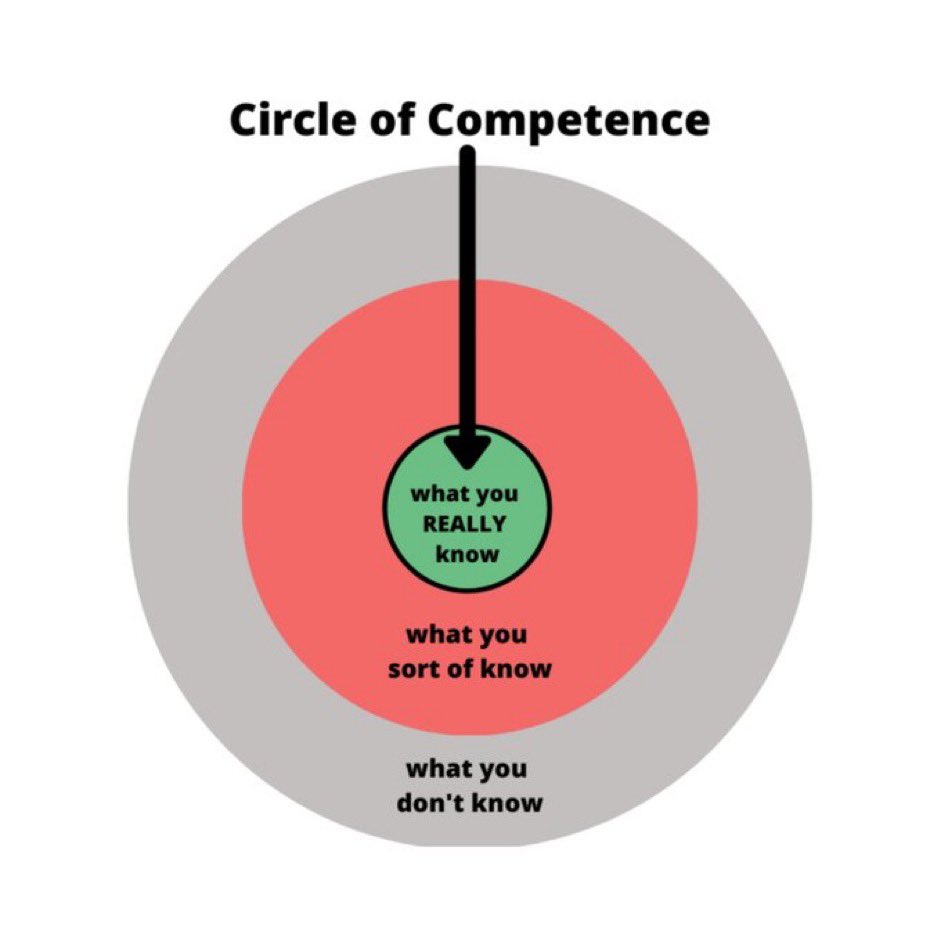 MadAboutStocks_'s tweet photo. Having said that I actively spend TIME to increase my Circle of Awareness/ Learning . 

2021/2022- #PHARMA entered my Portfolio courtesy this . 

#Mindset 

@iancassel Eternally grateful for this framework 🙏

@safalniveshak One of your best episodes ⚡️#OnePercentShow https://t.co/Cy3WhgdveO