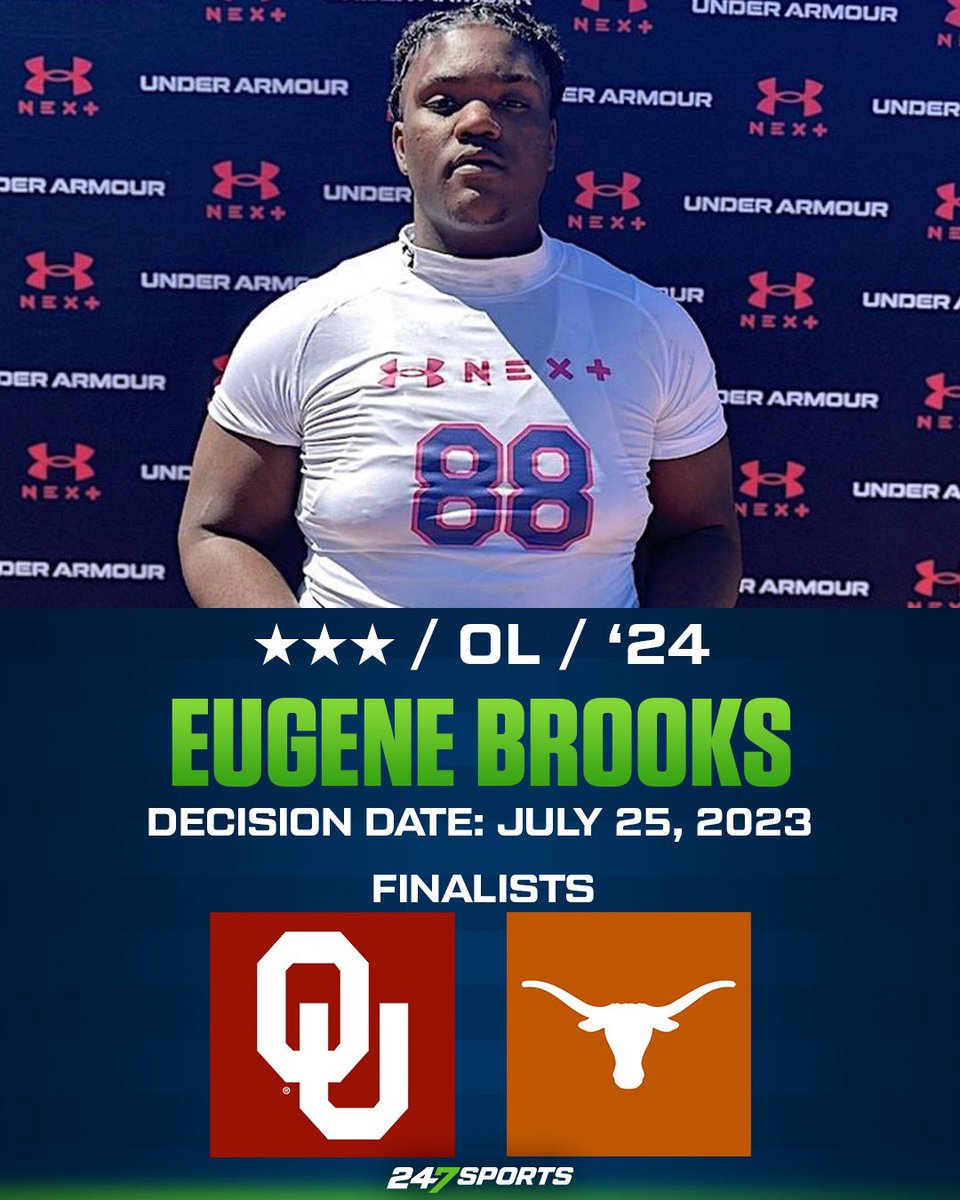 GregBiggins's tweet photo. Chatsworth (Calif.) Sierra Canyon OL Eugene Brooks has a final two of #Oklahoma and #Texas and will make his college choice known next week https://t.co/DswteOnTtF https://t.co/kqVexdIeQ6