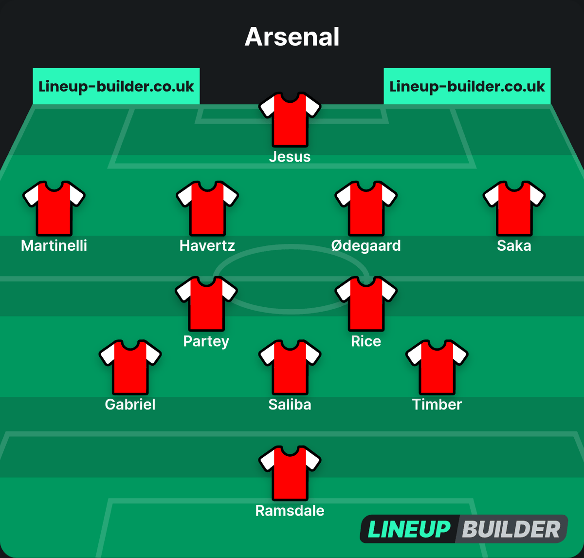 LukejKidd's tweet photo. Can really see Arteta going for this lineup this season in some/most games. Unfortunate to see Zinny and White missing out but Timber looks solid and putting Partey and Rice in the same team to provide the defensive cover looks like a smart move #Arsenal https://t.co/sunj5D1sI6