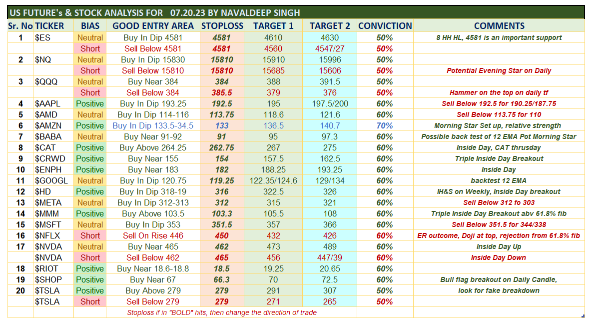 Turban Trader (Navaldeep Singh) on Twitter "US FUTURE's & STOCK