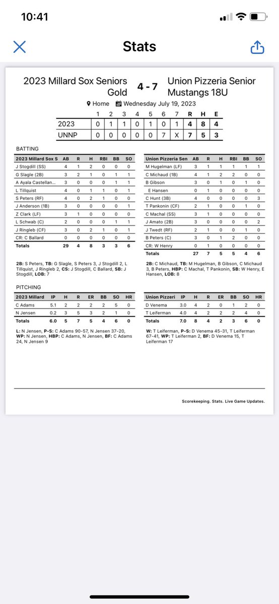 Senior Legion Baseball:
Area 4 Championship game
Union Pizzeria (MN) 7
Sox Gold 4
W-Leiferman 
2B-Michaud
RBI-Michaud &amp; Peters(2)
Hits-Michaud(2)
*TJ Leiferman picks up the Win in relief; Union heads to the state tourney with a 26-11-1 record