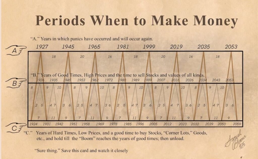 比特币橙子Trader (@chengzi_95330) / Posts / X