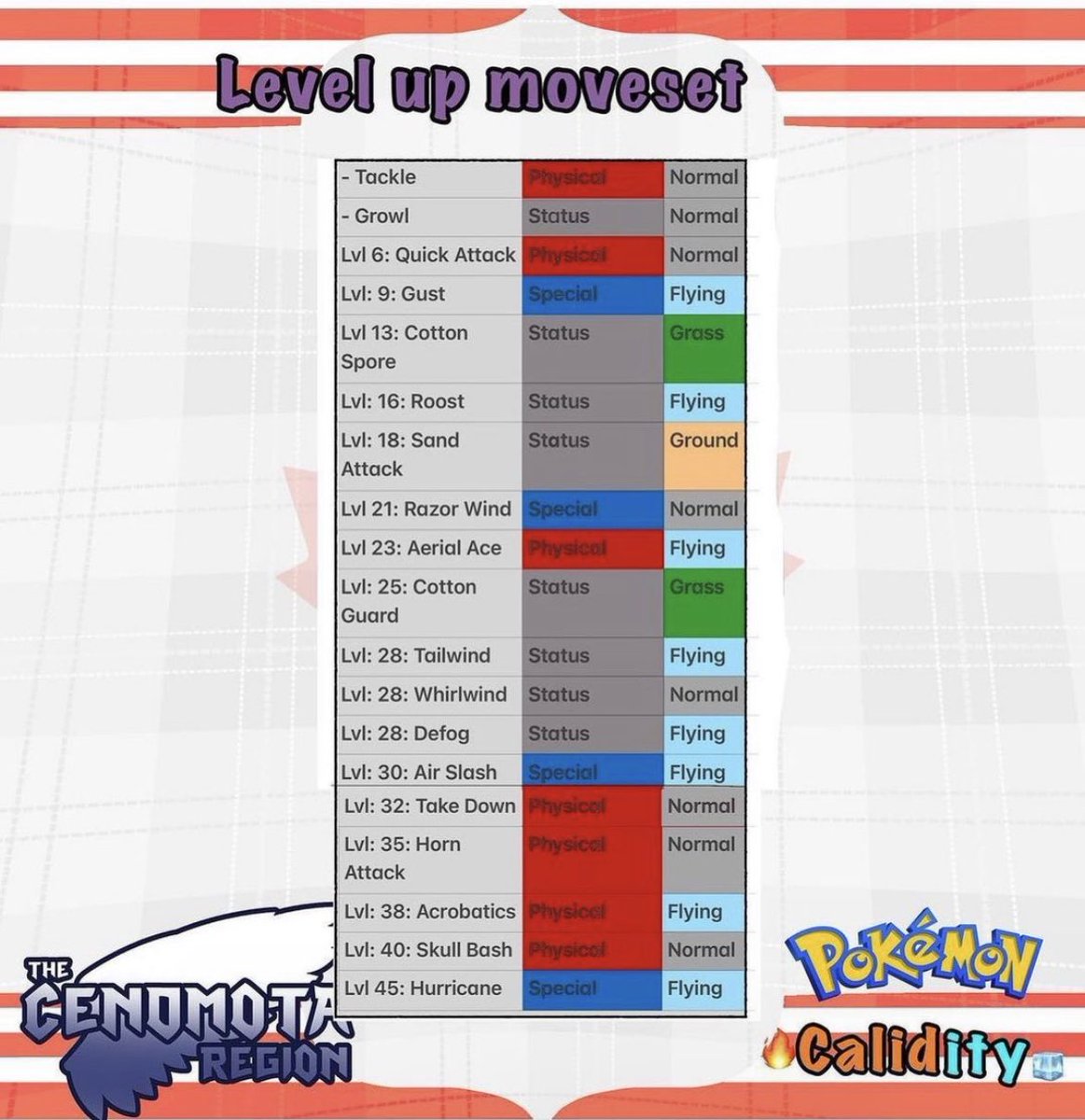 HunterK181's tweet image. #flyingtype #flyingtypepokemon #normaltype #normaltypepokemon #cloudsheep #sheep 
#earlyroutepokemon #pokemon  #pokemonart #pokemonartwork #fakemonregion #fakemon #fakemonart #fakémon #fakemonartwork #fakemons #pokemonfanart #nintendo #gamefreak