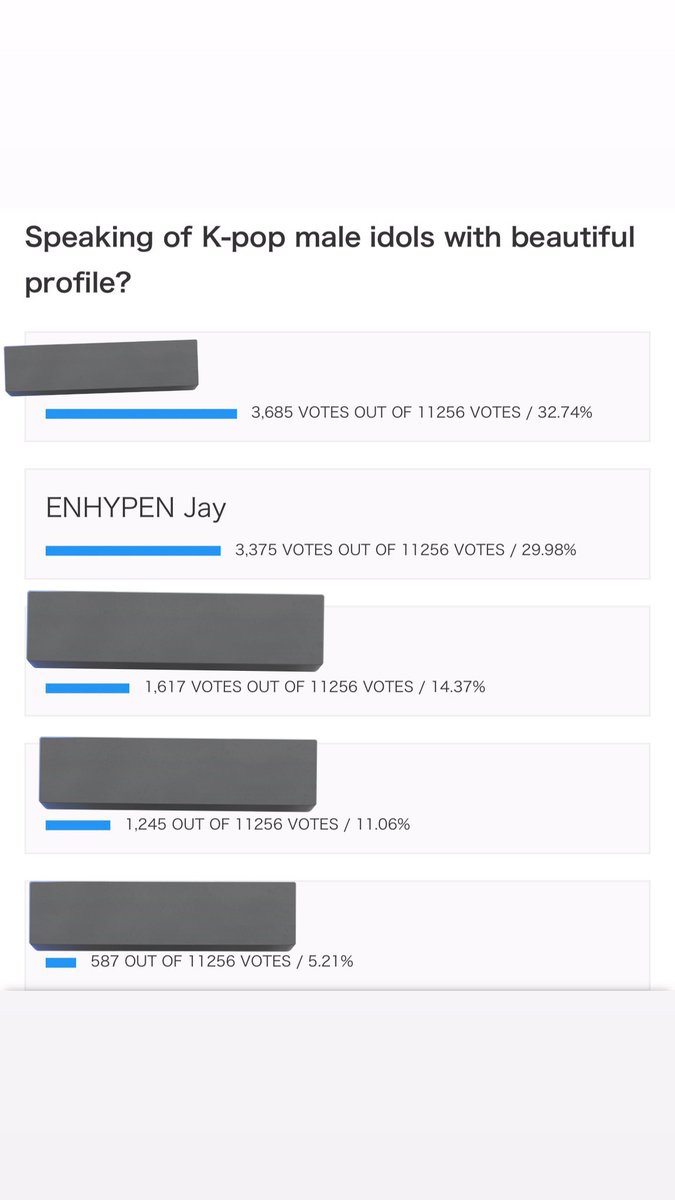 jayseongcorn's tweet photo. 📣 ENGENES! PLEASE VOTE JAY IN THIS POLL AS IT WILL END TOMORROW ‼️

Hello, if you have time please vote for our ENHYPEN JAY because we are still at Rank 2.  300 MORE VOTES TO GET THE FIRST PLACE!! Guys if you need help to vote you can dm me.

🔗
https://t.co/rNvKfQvMup https://t.co/hneyAQfYIW