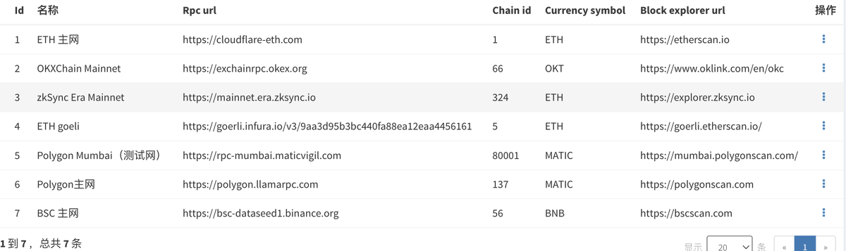不管多少钱包都能一个页面查看各个链的余额，还能自己选择网络