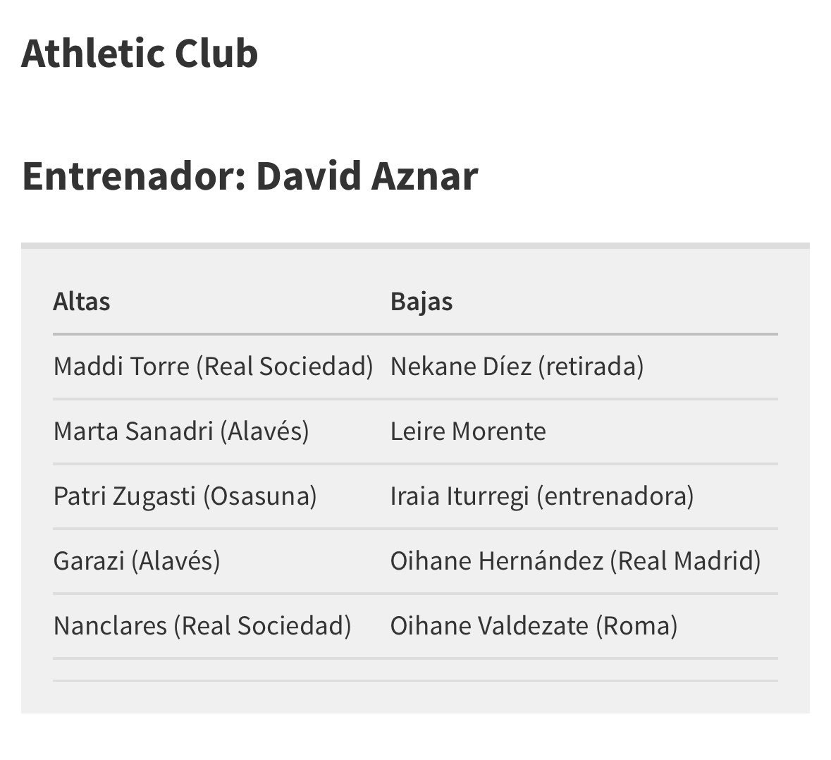 Quedificilesde's tweet photo. @jomaathletic @OrgulloATH1 Ese club que mencionas, no será tu antiguo club donde van a parar los “fichajes” del club en cesiones, o las cedidas..😩😩.  son muchos los clubes  Bizkaianos femeninos que están indignados con la gestión.
por cierto, se van 3-4 entrenador@s…. En dos años has cambiado a todos..? https://t.co/8MxB3AJ6Aa